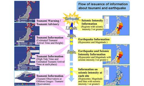 Understanding the Japan Earthquake and Tsunami.